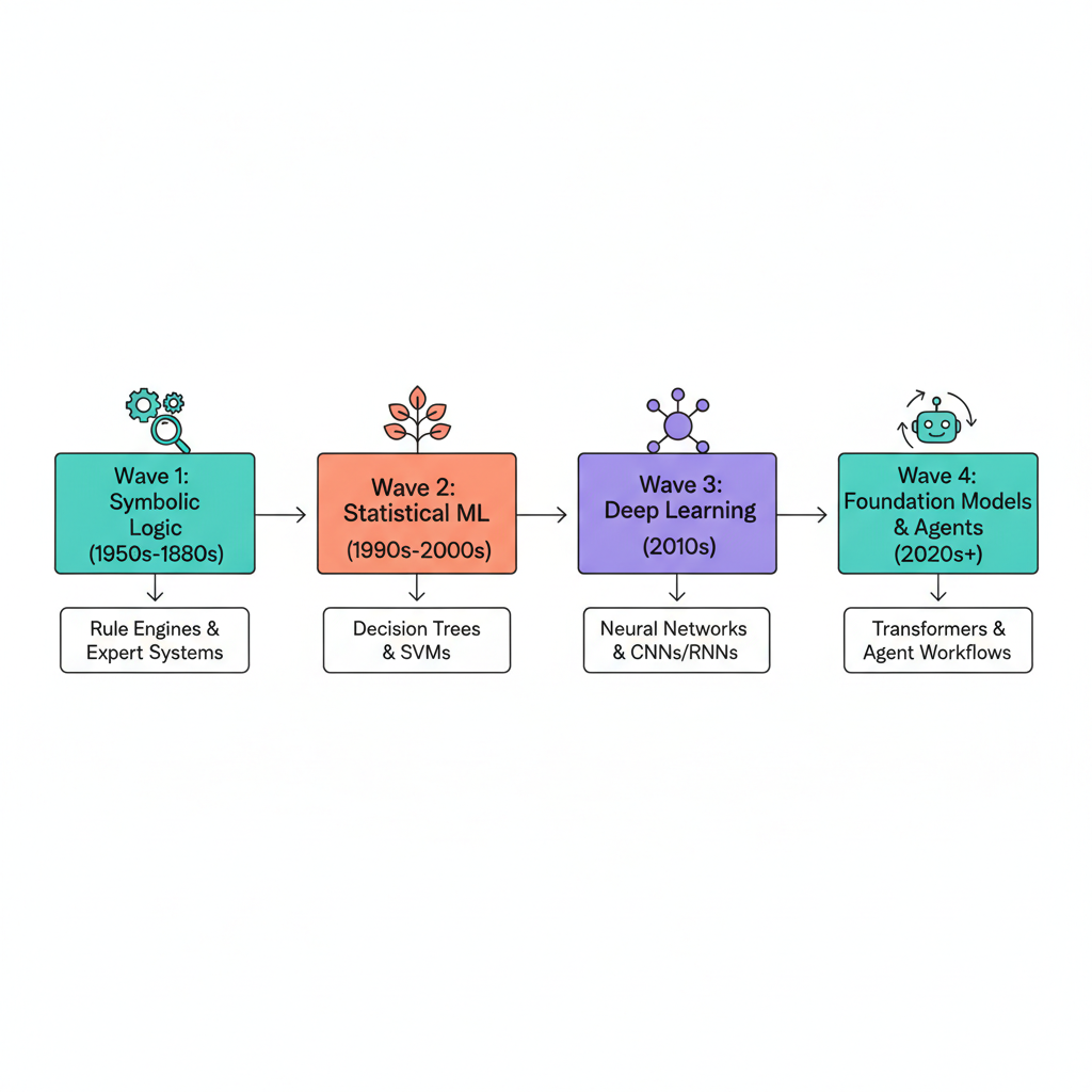Visual Diagram